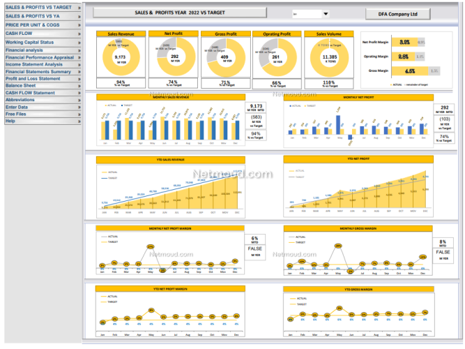كيف تستحدم إكسل لبناء نظام مالي احترافي لعائلتك؟